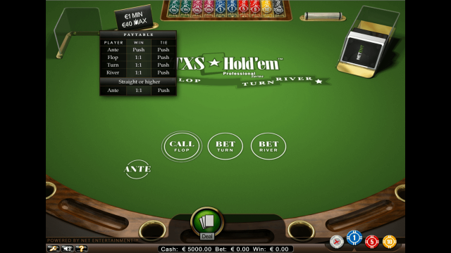 Характеристики слота TXS Hold'em Pro Series 2