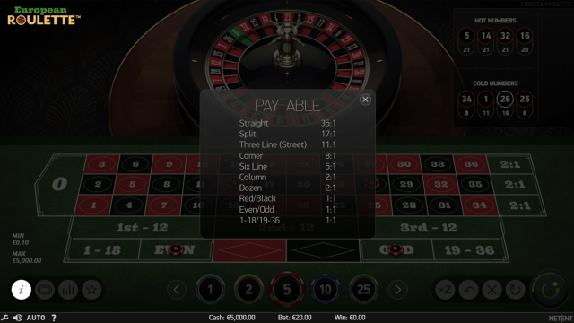 Игровой интерфейс European Roulette 4