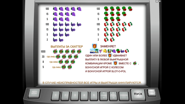 Характеристики слота Slot-O-Pol 3