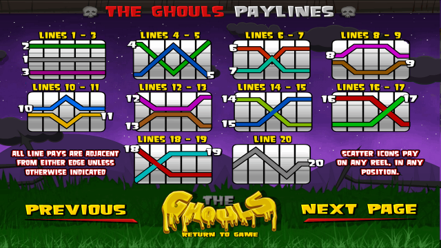 Бонусная игра The Ghouls 5